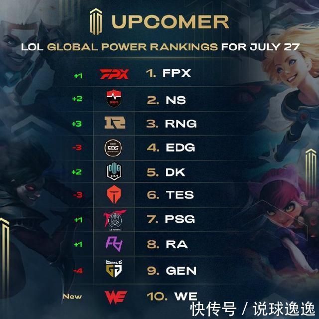 在这些比赛